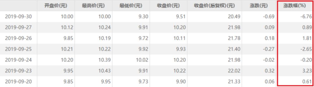 最强国庆档：100家影视公司丰收近50亿票房，上演了“一出好戏”