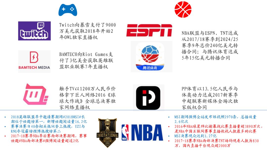 电竞：可能是NBA之后，全球最狂热的体育赛事