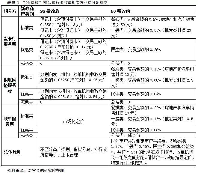 一文读懂苹果信用卡，Apple Card中国能办吗？