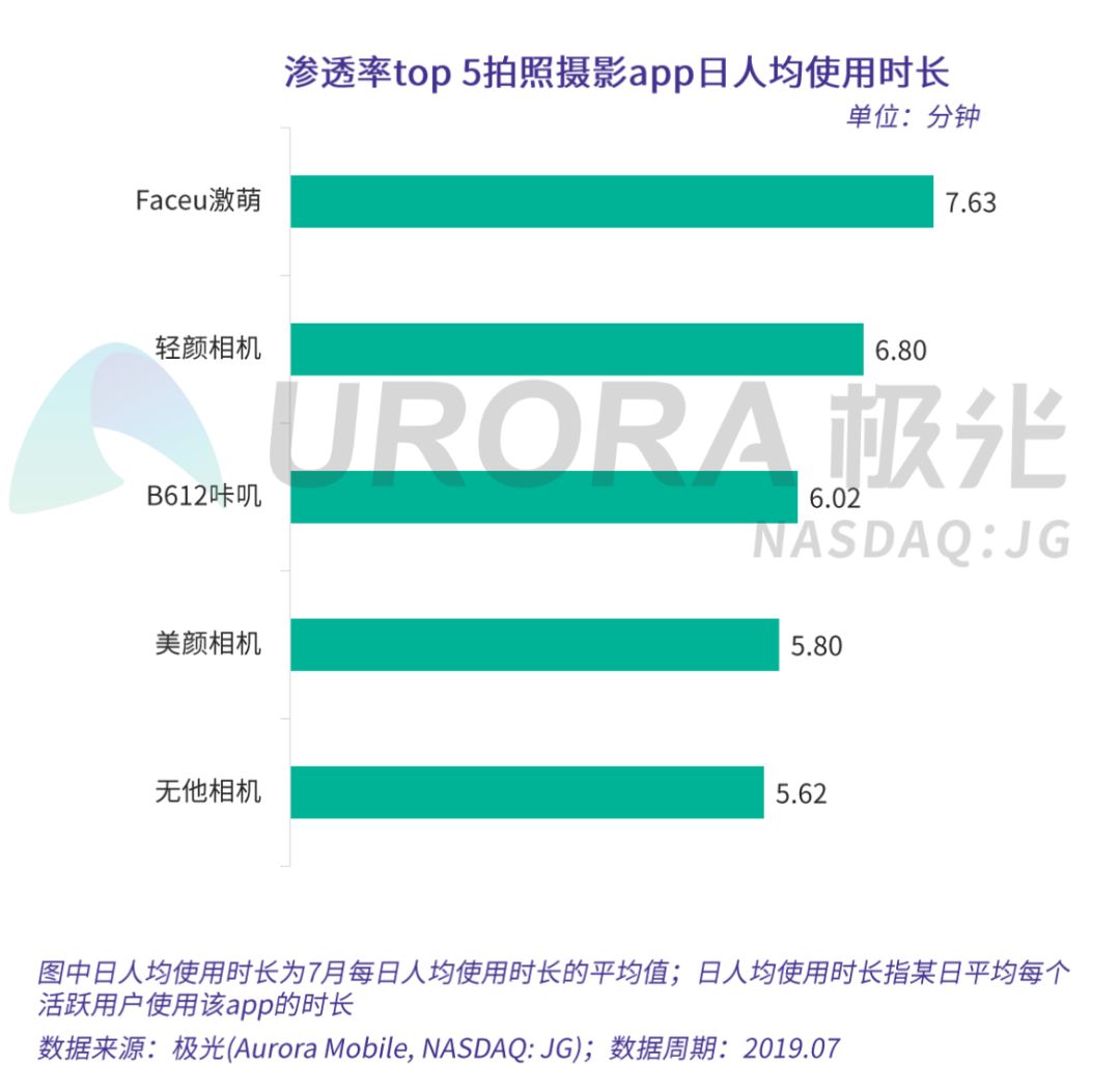 4.5亿爱美之人，还有多少价值没有被挖掘？