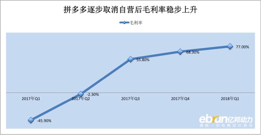 唯品会二级分销+小程序，商家跟不跟？