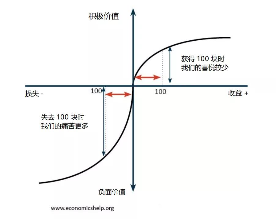 为什么我们还是不喜欢订阅制？