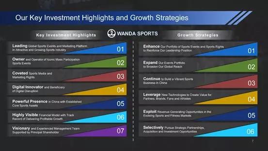 万达体育美国上市路演PPT曝光：高效变现能力为主要卖点