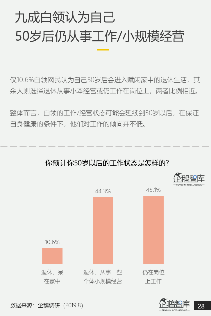 中国白领网民调查报告：焦虑和疲倦是最认同的两个标签