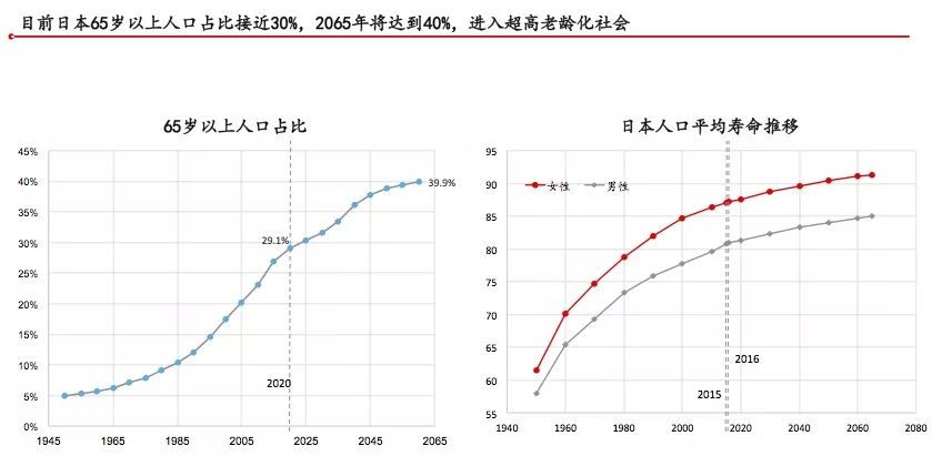 日本消费社会演变史 —— 窥见未来 20 年的中国