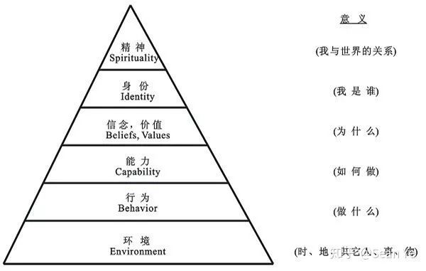 厉害的人，与普通人的思维方式有什么不同？