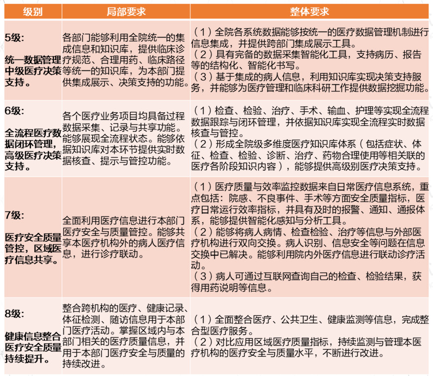AI医疗发展现状市场扫描，应该如何对症“下药”？
