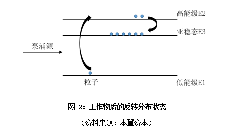 全球激光器件趋势：产业整合，国产替代