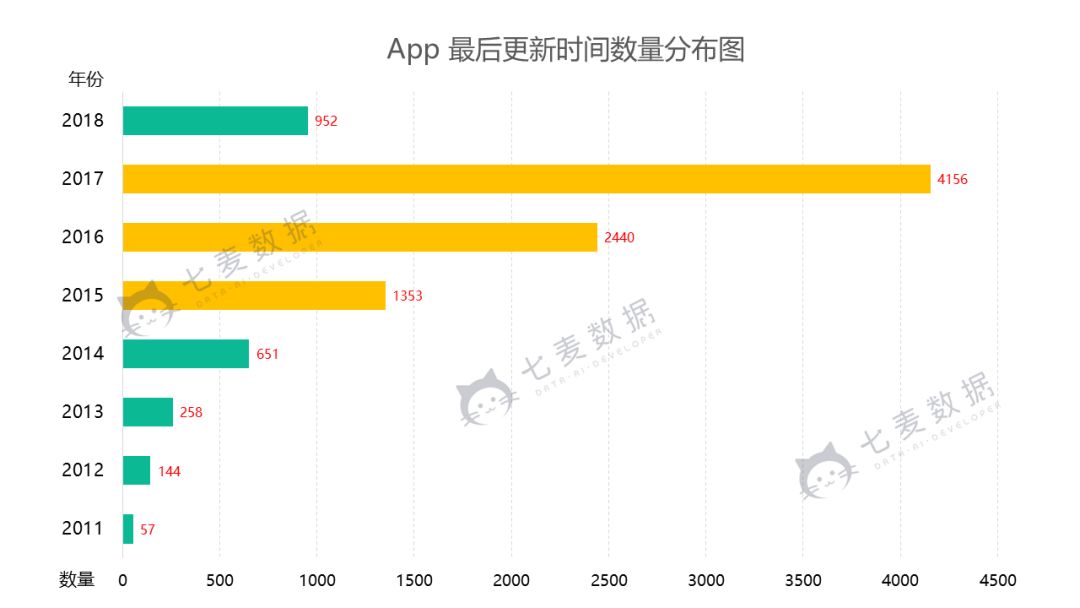 18 年最大规模苹果下架事件：中华地区单日下架 App 数量超 4 万！