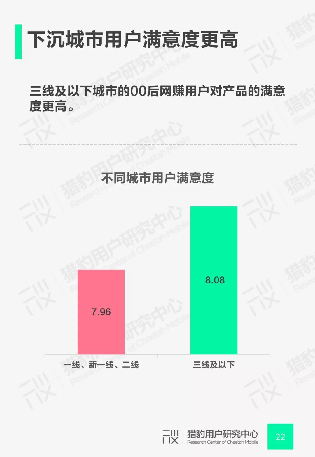 00后网赚App行为调研：Z时代+网赚还能这么玩