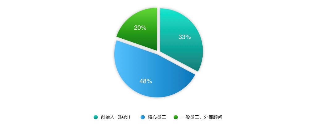 2018年股权行业盘点｜To B的新蓝海？