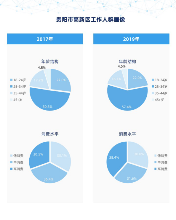 个推大数据: 贵阳数博会裂变效应明显 “贵漂”引领区域高新产业发展