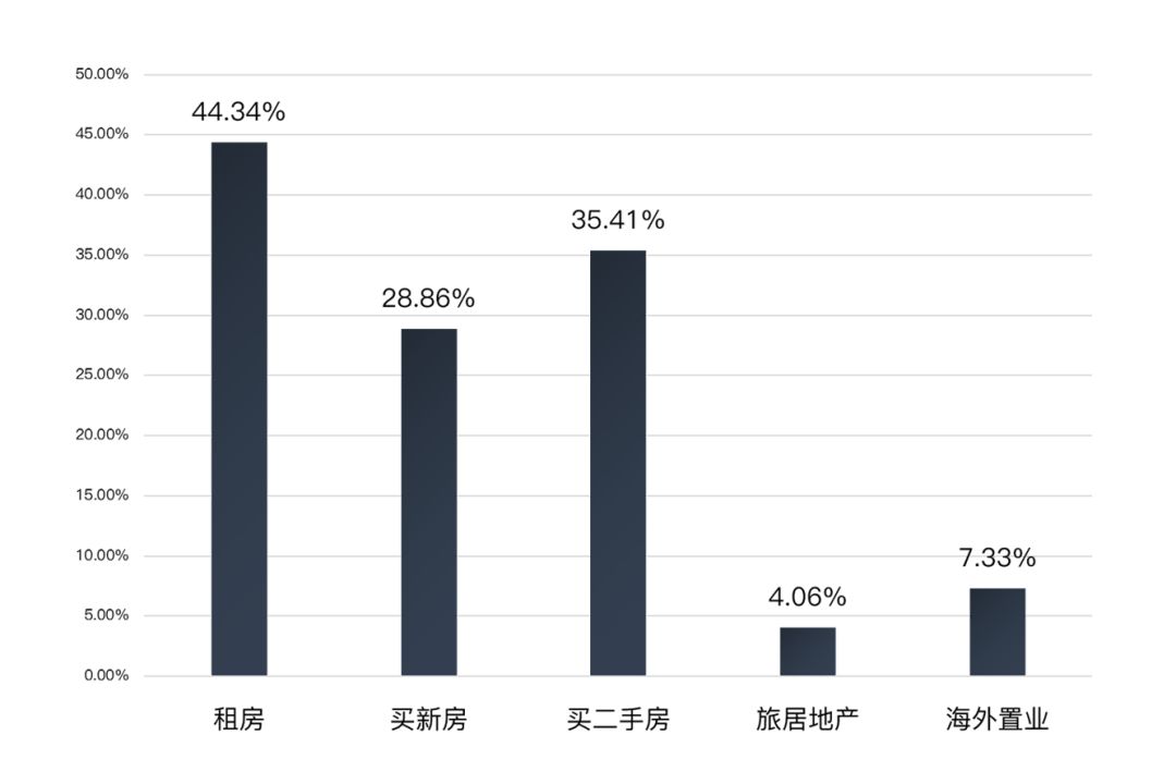 黑中介大数据：5环外野蛮生长，8成受害者忍气吞声