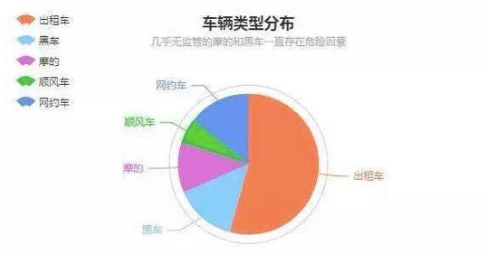 顺风车的囚徒困境