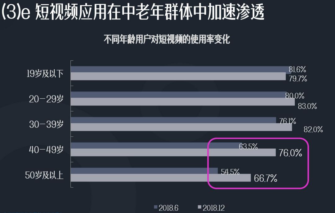 大妈大爷攻占抖音快手