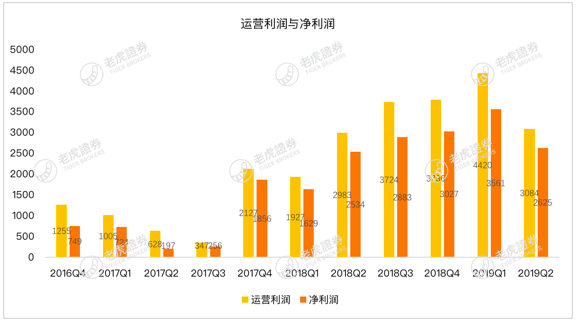 亚马逊财报喜忧参半，重回万亿市值之路蒙阴霾