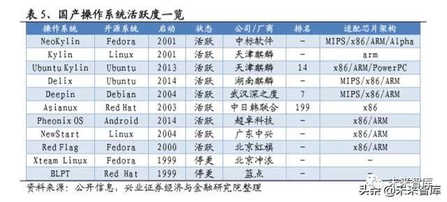 国产操作系统浮沉录：半个世纪的演进史