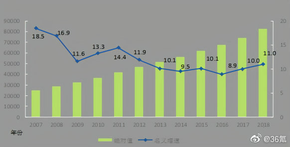 科技神回复 | 迪士尼CEO抵制反堕胎法案，在残酷的现实中创造童话