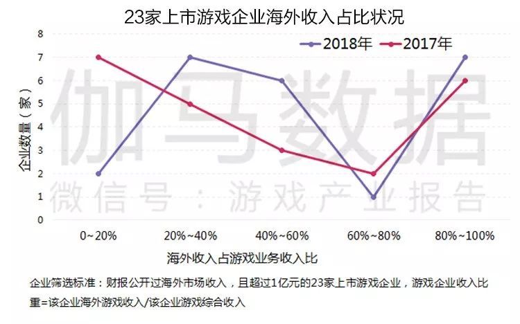 2019游戏产业半年度报告：市场强势回暖，总收入1163亿，用户增速三年最高