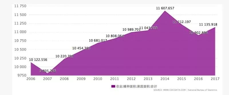 你为什么吃不起水果了