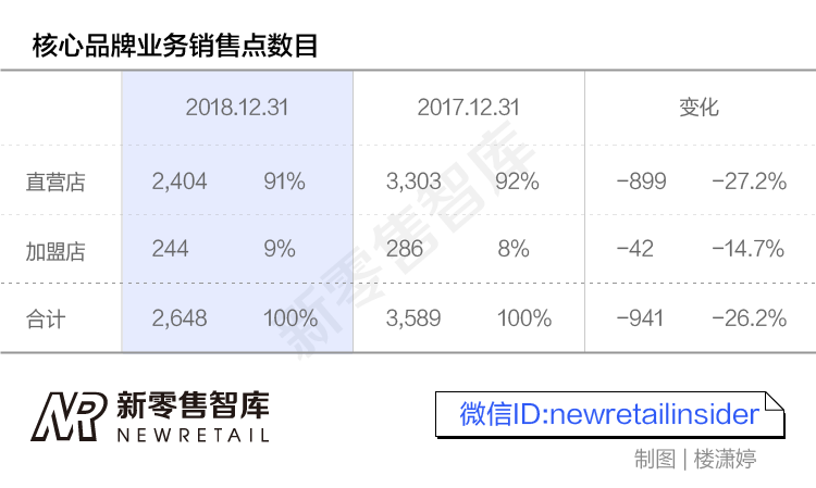 别了，达芙妮