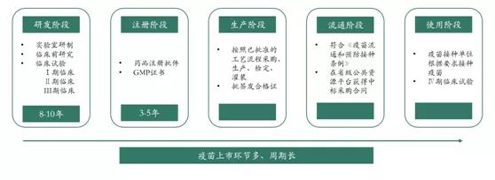 创投观察 | 疫苗生产行业研究报告