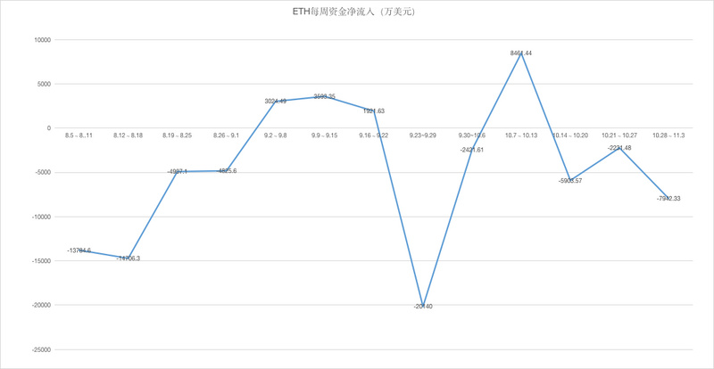 ETH周报 | 柏林硬分叉最迟将在2020年6月进行；近70%的ETH持有者仍处于亏损状态（10.28-11.3）