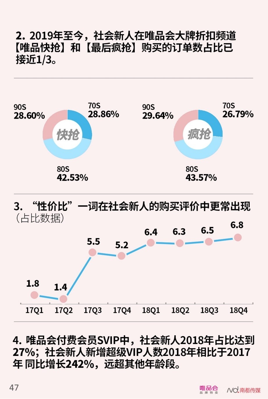 酷爱钻研产品与价格，6大趋势让你看懂90后消费需求