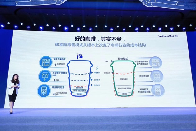 3年开到10000家店 悄然布局烘焙市场背后：瑞幸不止于咖啡 考验供应链硬核