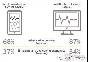 安永报告：新兴经济体可能在参与式医疗的风口上实现弯道超车