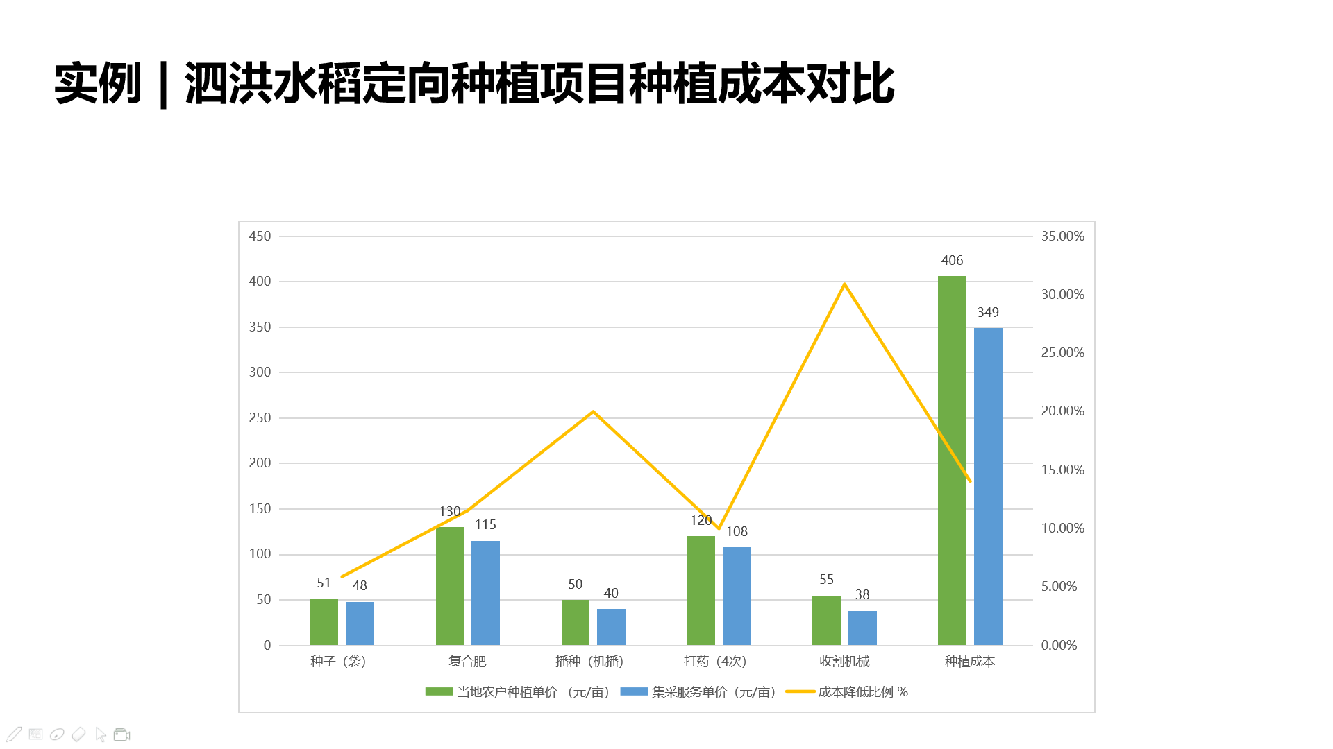 打造农产品产地服务平台,「聚土网」要帮农户种好产品，卖好价格