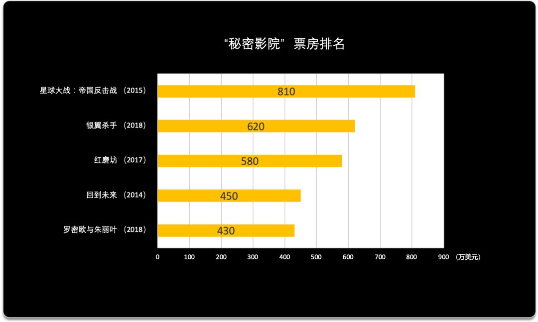 NSR沉浸式研究，“秘密影院”如何颠覆观影模式