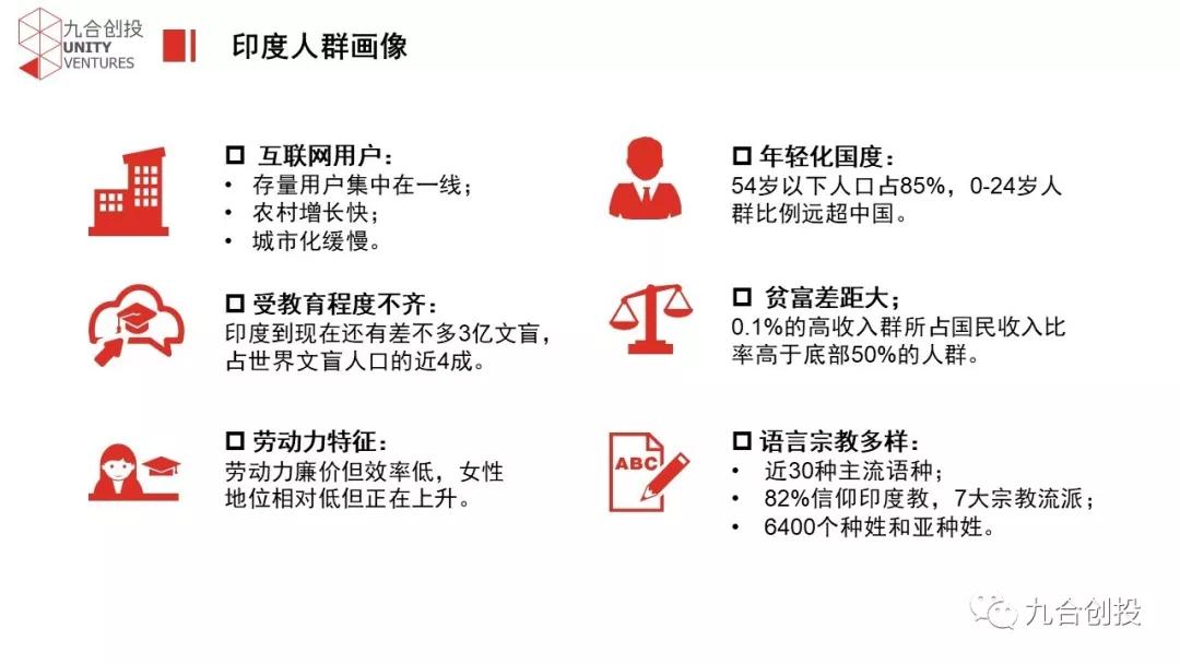 九合出海观察：印度电商投资机会分析