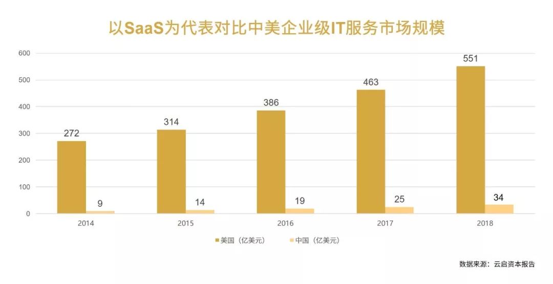 探路中台、RPA、低代码引领企业级IT服务未来式