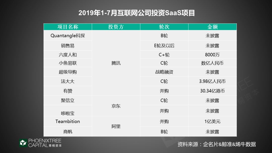 潮起潮落，看SaaS如何理性突围？