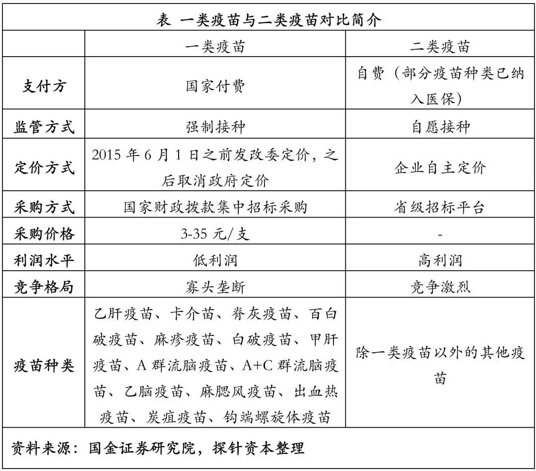 创投观察 | 疫苗生产行业研究报告