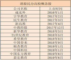 “买买买”之后，民办高校发展与上市公司利益要如何平衡