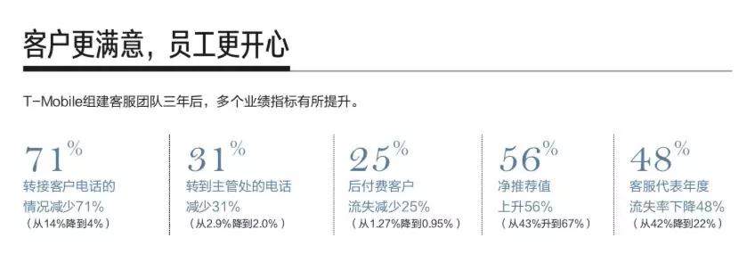 如果滴滴的客服变成这样，当初的事还会有吗？