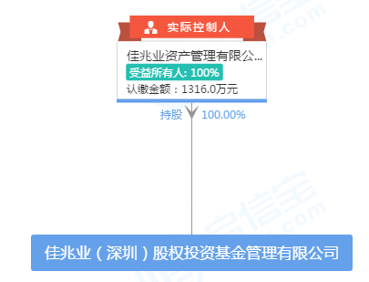 佳兆业收购佳兆业金融91%股权 董事长配偶首次曝光