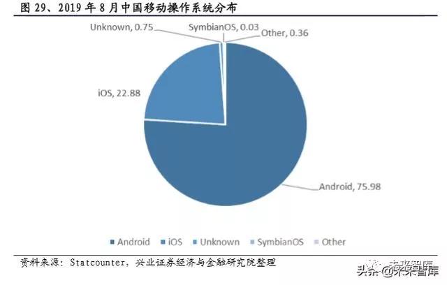 国产操作系统浮沉录：半个世纪的演进史