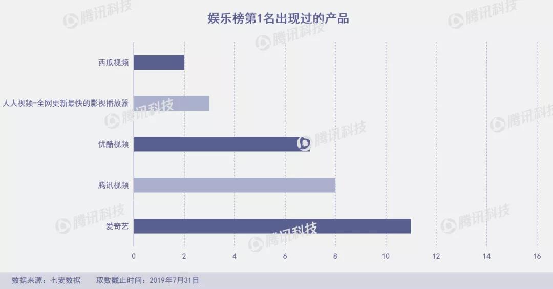 “垃圾分类”成7月产品新风口，俄罗斯“变脸”应用FaceApp爆火