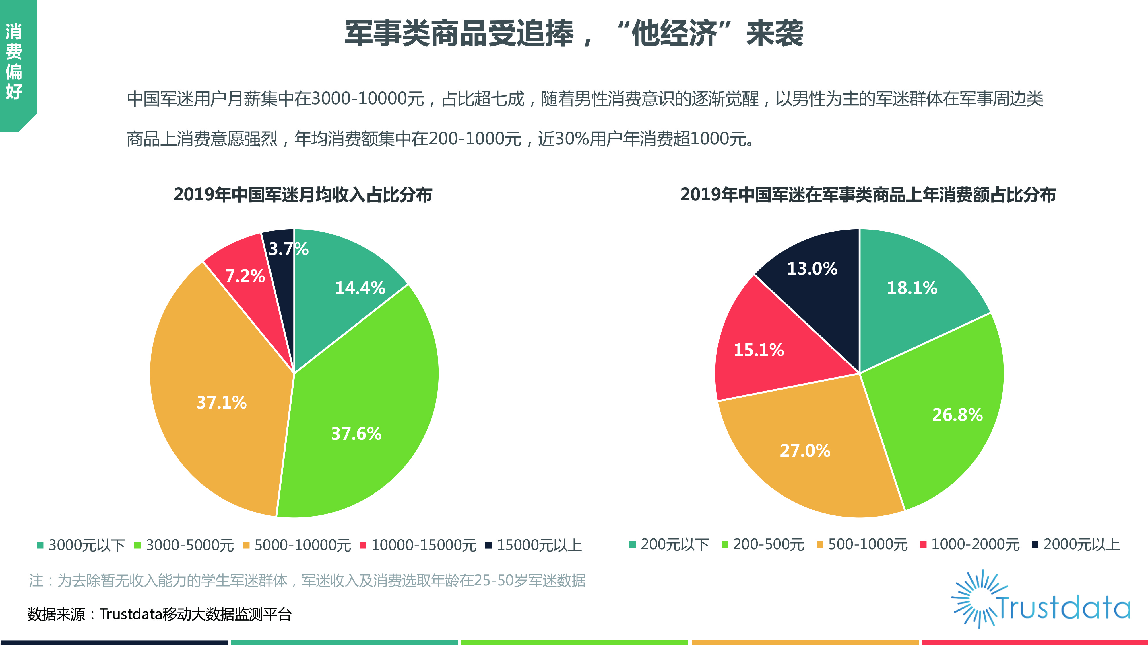 2019中国军迷用户研究报告：规模达4.7亿，军迷用户趋向于年轻化