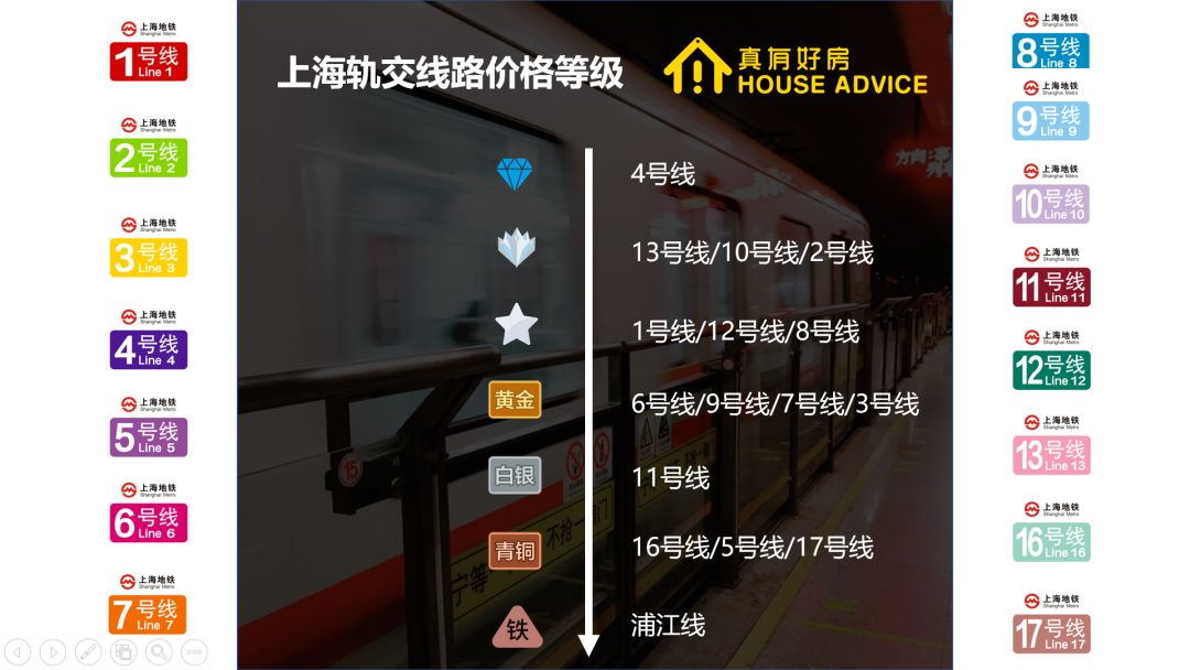 上海地铁这么多，真正值钱的就这么几条