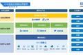 36氪独家 | 瞄准企业直播市场，「目睹」获用友集团 1.1 亿元 B 轮融资