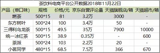 这款主打“ 健康概念”的饮料，会成为中国饮料市场的现象级品牌吗？