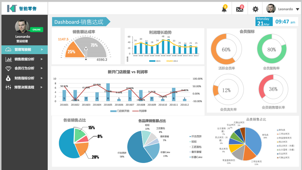 做面包点心的图像识别，「凯景」从智能收银和上货系统赋能非标品零售门店