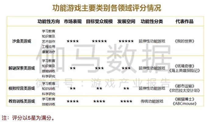 最前线｜腾讯、网易纷纷涉足背后，功能游戏市场规模将达360亿