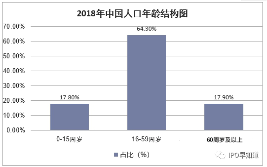 万宝盛华即将在港上市：猎头业务毛利高但并非好生意