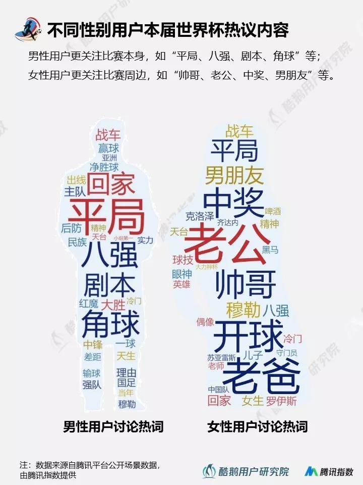 与往届相比，2018年世界杯都有哪些新玩法？