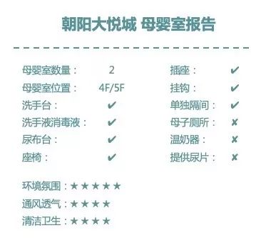 我们在母婴室里发现了购物中心生死的秘密